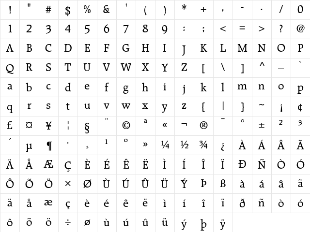 Raleigh Medium Character Map