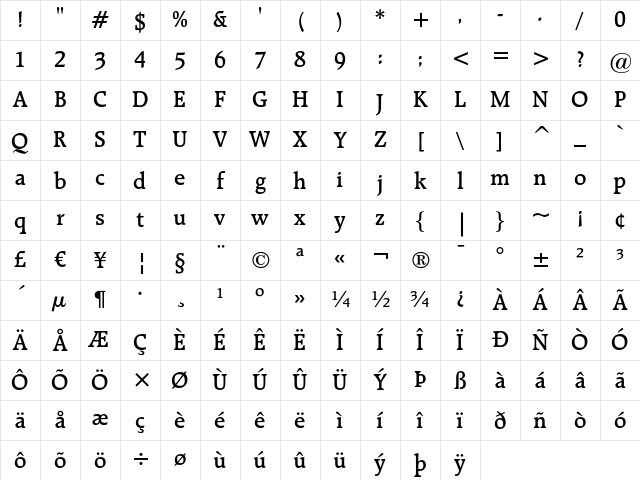 Raleigh Demi Bold Character Map