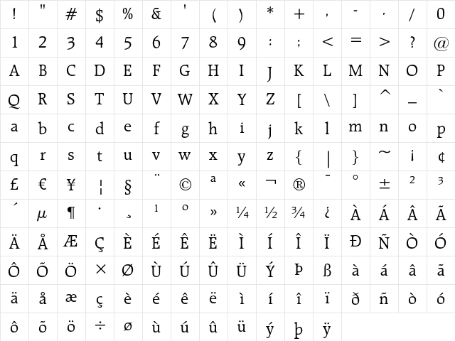 Raleigh Regular Character Map
