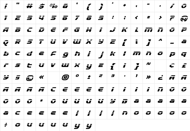 Rapido Racers Two Character Map