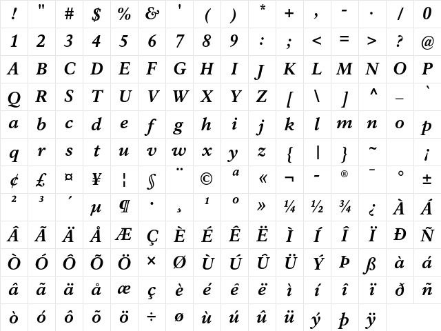 Rawlinson Md Heavy Italic Character Map