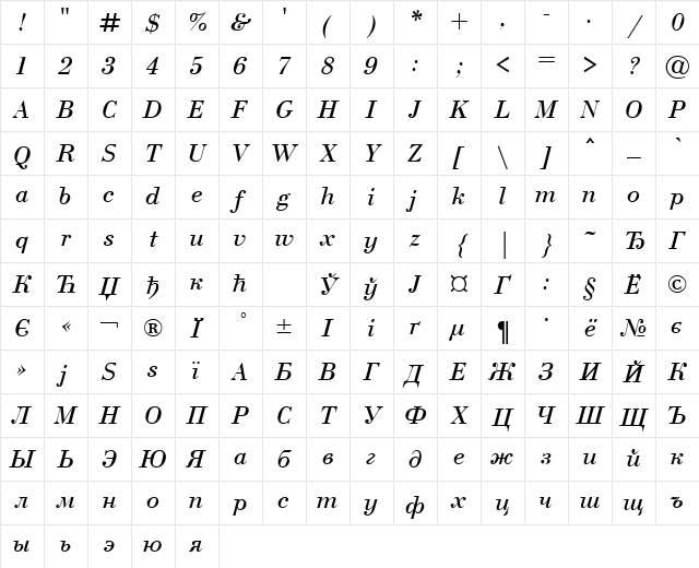 Bodoni Italic Cyrillic@ Character Map
