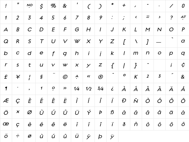 Regulator MediumItalic Character Map Regulator MediumItalic Character Map