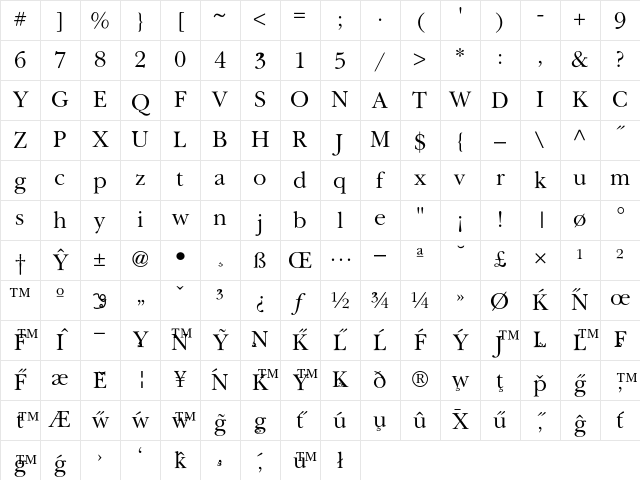 Religion LossOfFaith Character Map Religion LossOfFaith Character Map