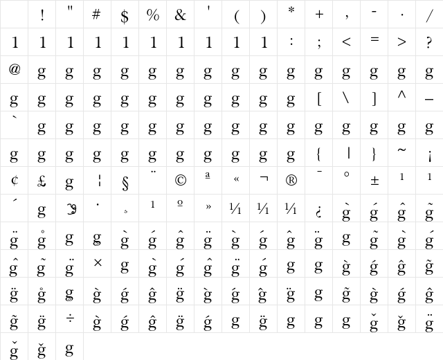 Religion Order Character Map Religion Order Character Map