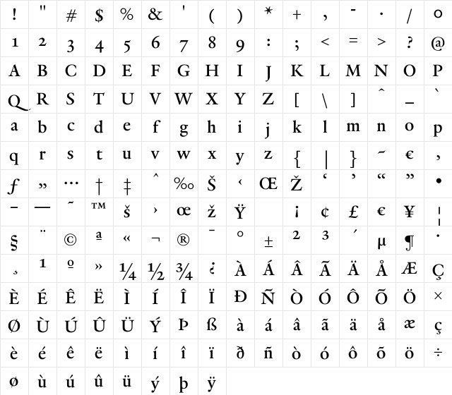 RenardNo1 Roman Character Map RenardNo1 Roman Character Map