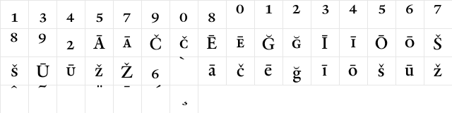 RenardNo1 RomanPi Character Map