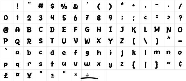 Rencana Regular Character Map Rencana Regular Character Map