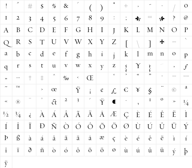 Requiem Display-HTF-Roman Character Map