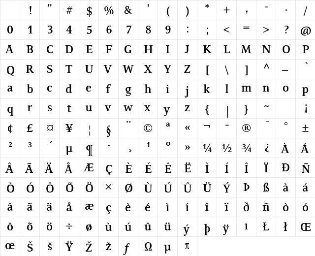 Resavska ITC Std Bold Character Map