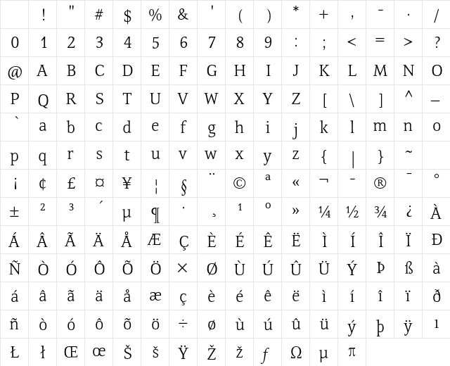 Resavska ITC Std Light Character Map