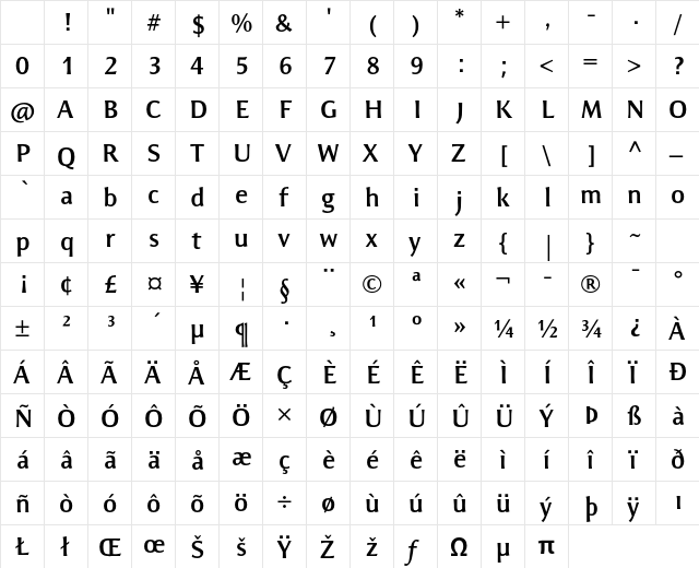 Resavska Sans ITC Std Bold Character Map