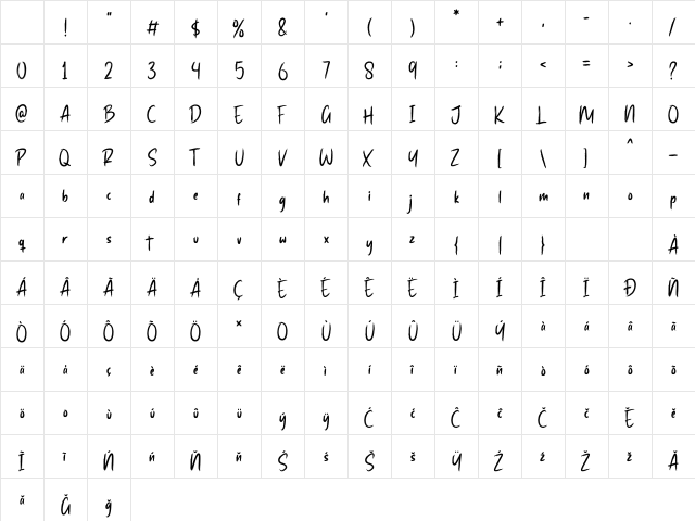 Rethem Regular Character Map
