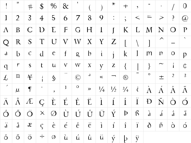 Retrospecta Regular Character Map