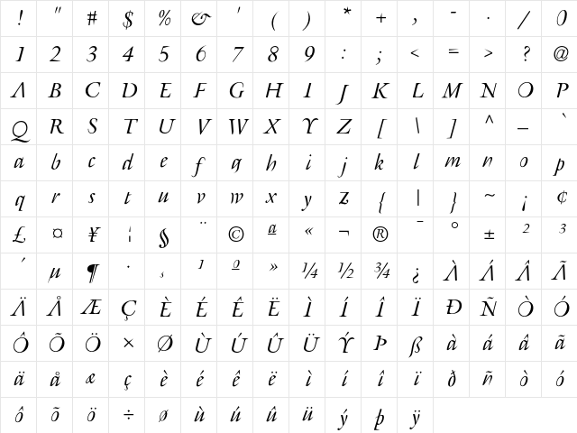 Retrospecta Italic Character Map
