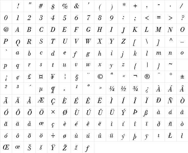 Bodoni Poster SSi Book Italic Character Map Bodoni Poster SSi Book Italic Character Map