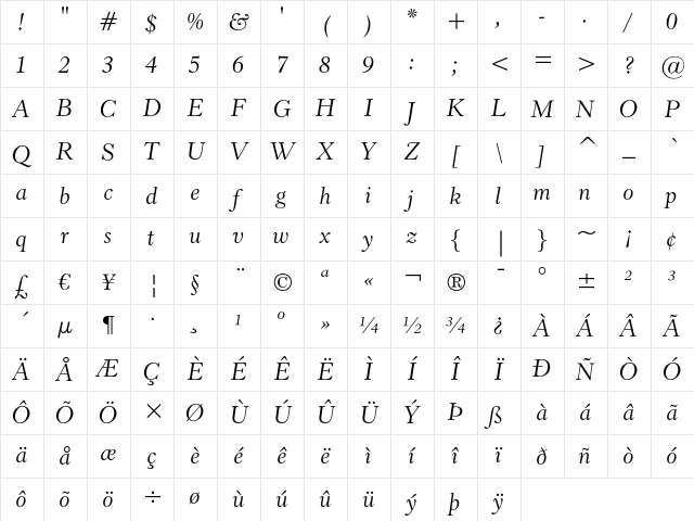 Revival 555 Italic Character Map
