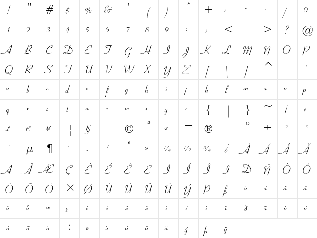Ribbon 131 Regular Character Map