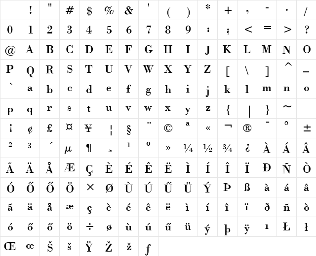 Bodoni HU Normal Character Map