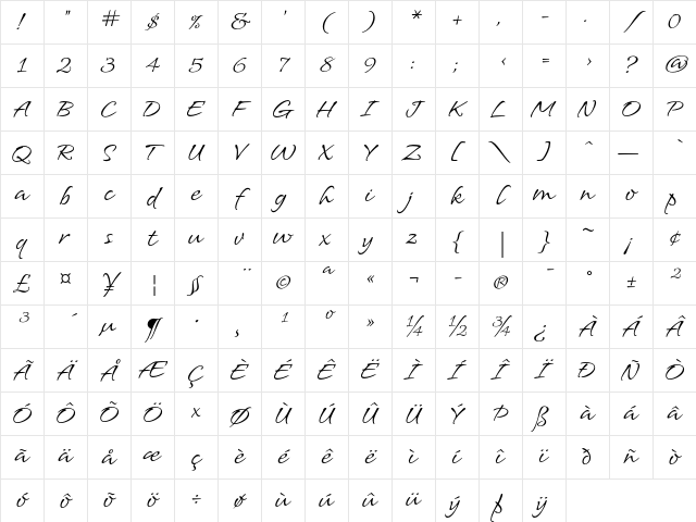 Roelandt BT Regular Character Map Roelandt BT Regular Character Map