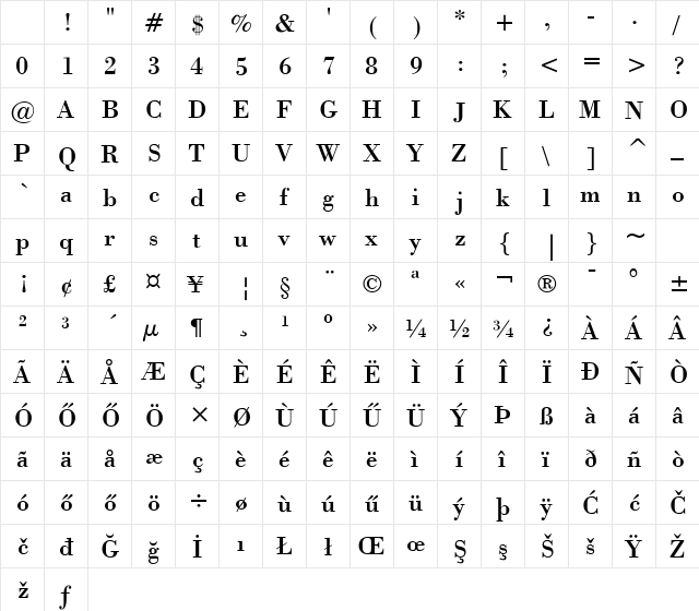 Bodoni HU Normal Character Map