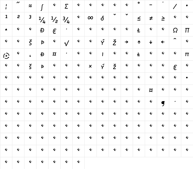 Roice-MediumItalicSCExpert Regular Character Map