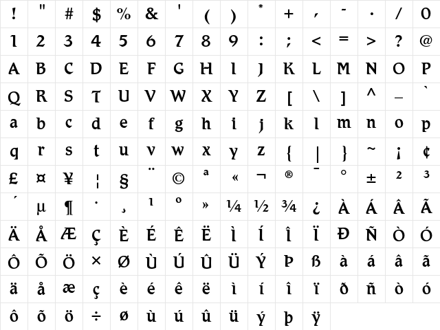 Romic Medium Character Map
