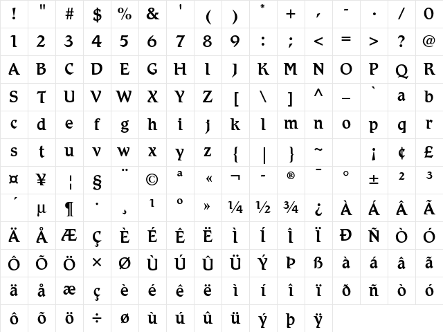 Romic Std Medium Character Map Romic Std Medium Character Map