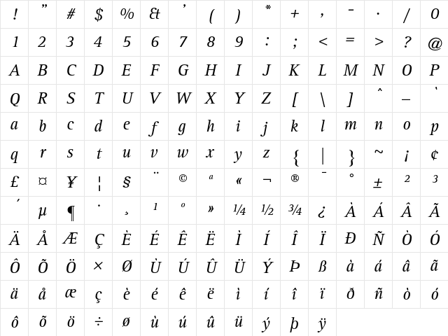 Rotis Serif AT Italic Character Map