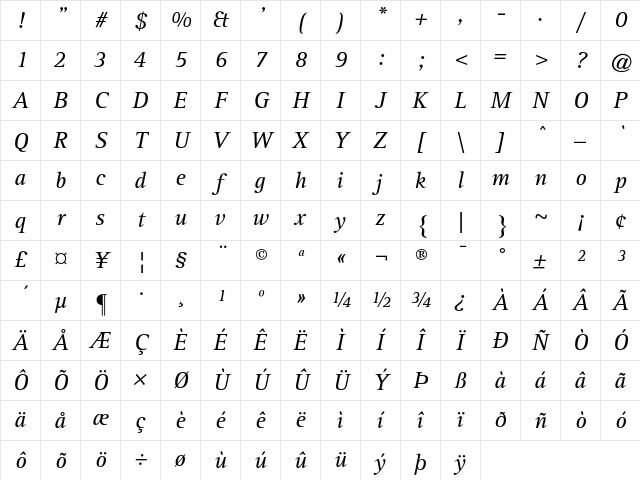 RotisSerif Regular Character Map