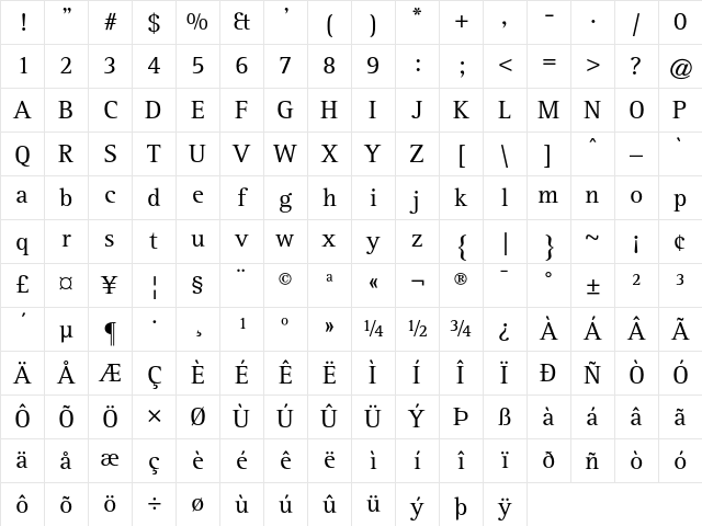 RotisSerif Regular Character Map