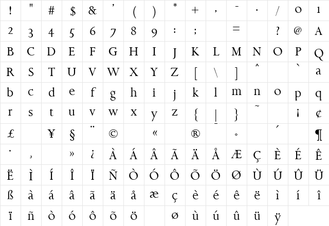 Aries Regular Character Map