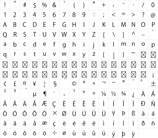 Ryo Gothic PlusN R Character Map