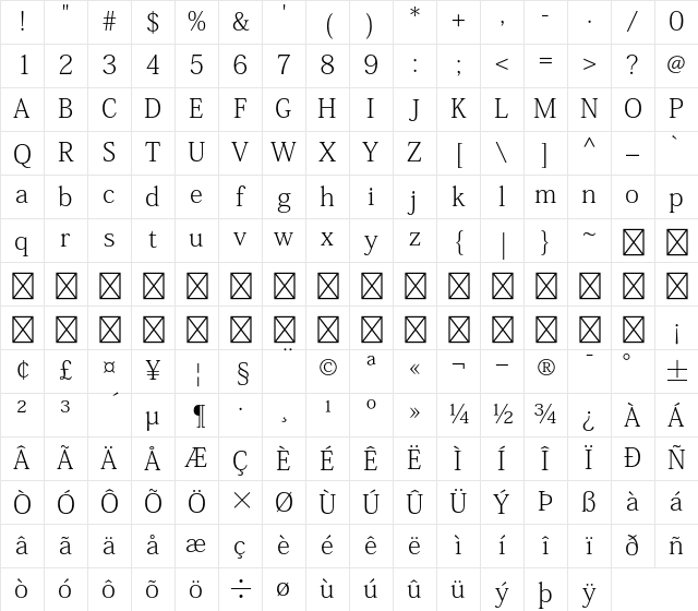 Ryo Text PlusN EL Character Map