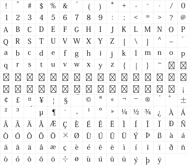 Ryo Text PlusN R Character Map