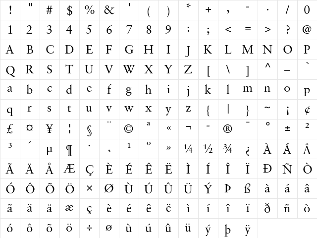 Sabon Roman Character Map