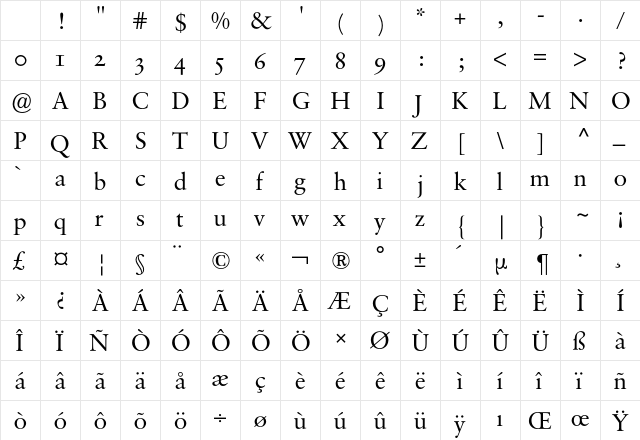 Sabon Expert BQ Regular Character Map
