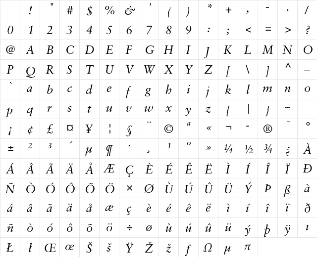 Sabon LT Std Italic Character Map