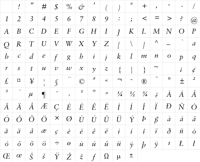 Sabon MT Std Italic Character Map