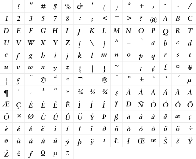 Sabon MT Std Semibold Italic Character Map