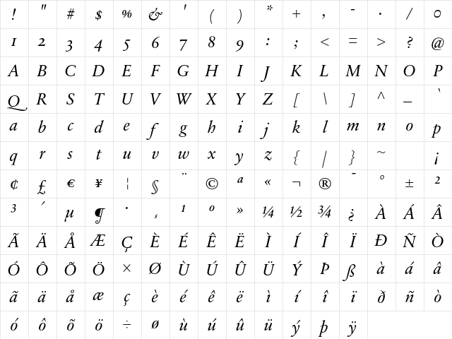 SabonNext RW OsF Italic Character Map