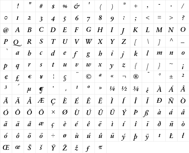 SabonNext RW OsFDemi Bold Italic Character Map
