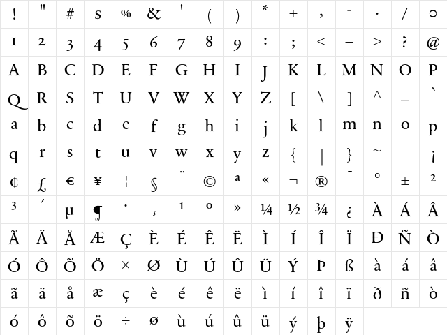 SabonNext RW OsFDemi Regular Character Map