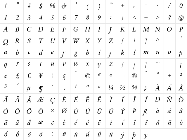 SabonNext RW Reg Italic Character Map