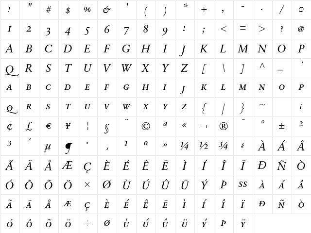 SabonNext RW SC Italic Character Map SabonNext RW SC Italic Character Map