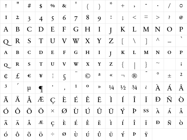 SabonNext RW SC Regular Character Map SabonNext RW SC Regular Character Map