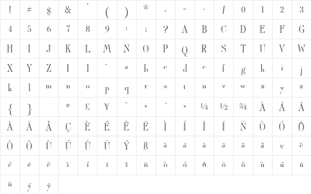 Sackers Antique Roman Open AT Regular Character Map