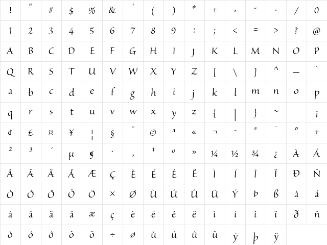 Sanvito Pro Display Character Map Sanvito Pro Display Character Map