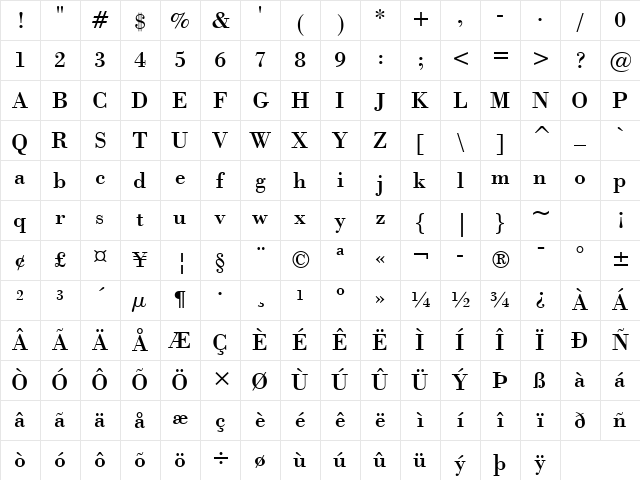 Bodoni Roman Character Map Bodoni Roman Character Map