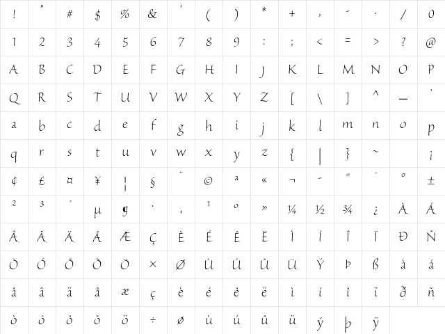 Sanvito Pro Light Display Character Map Sanvito Pro Light Display Character Map